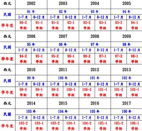 生日對照表|民國、西元、農曆、年齡對照表－清單控推薦 實用資。